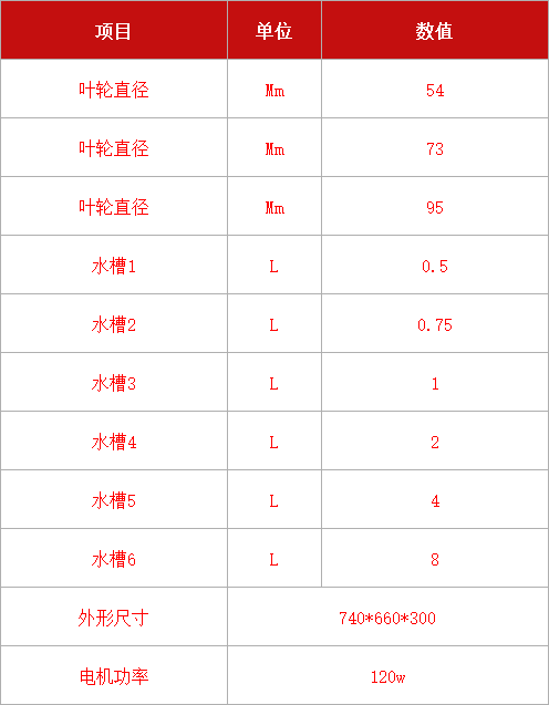 多槽浮選機(jī)D12.jpg