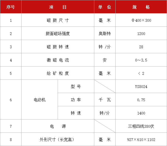 鼓形濕法弱磁選機(jī)XCRS-74 Φ400-300.jpg